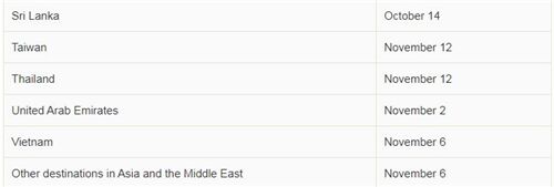 Mopre regions in Asia