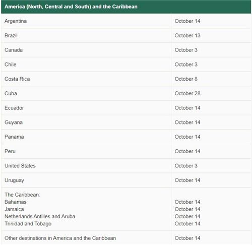 For regions in North and South America, and the Caribbean