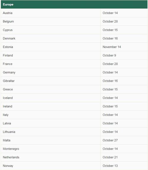 For regions within Europe