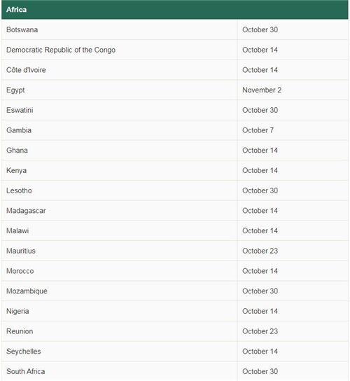 For areas in Africa