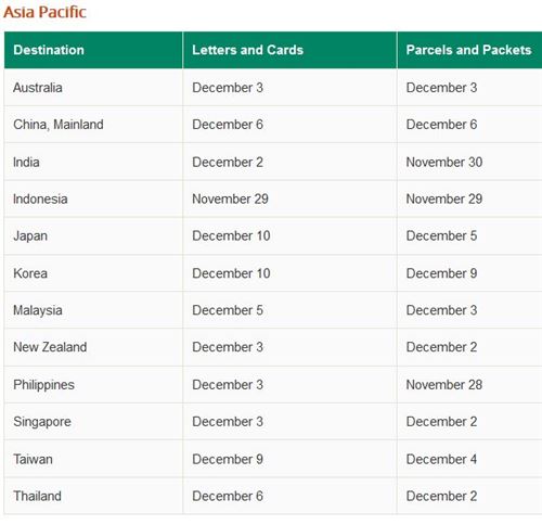 Dates for areas within Asia Pacific